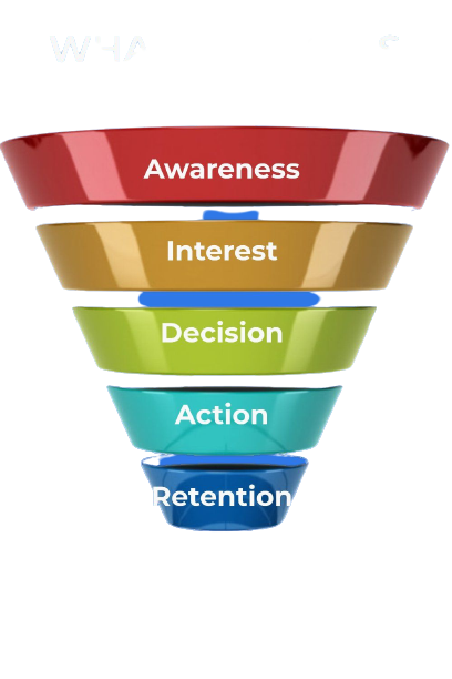 Sales funnel for roofers